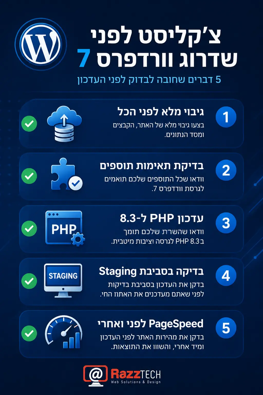 צ'קליסט לפני שדרוג וורדפרס 7 — 5 דברים שחובה לבדוק
